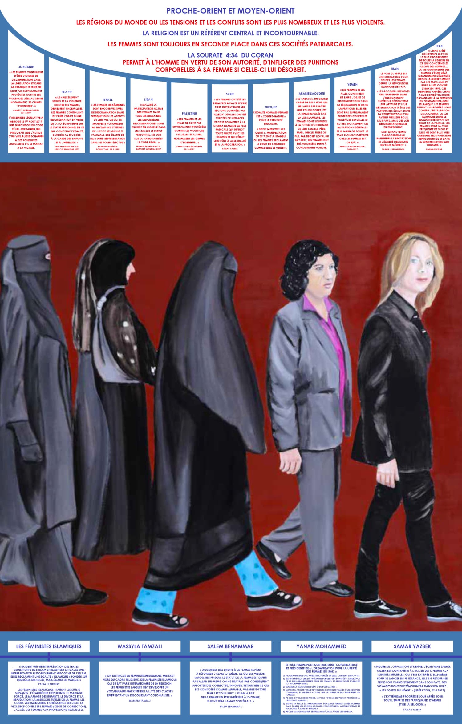 Curator Tour