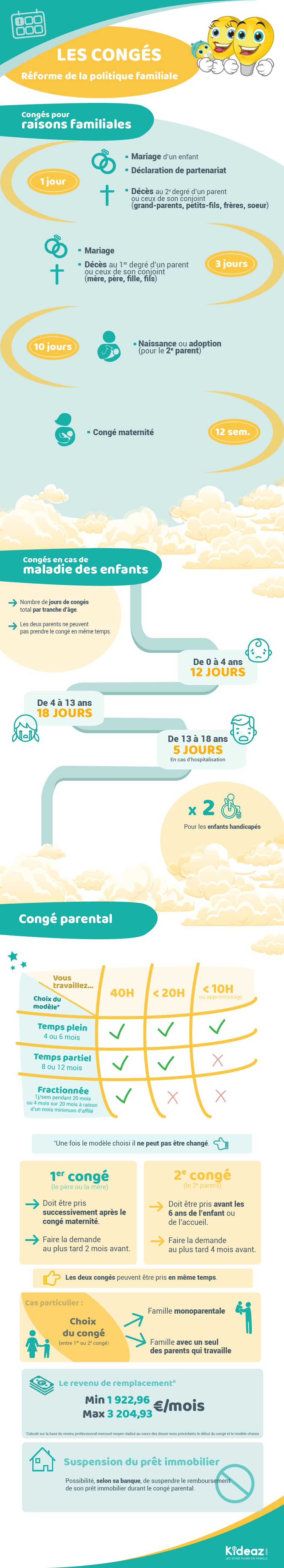 Infographie Congé 01