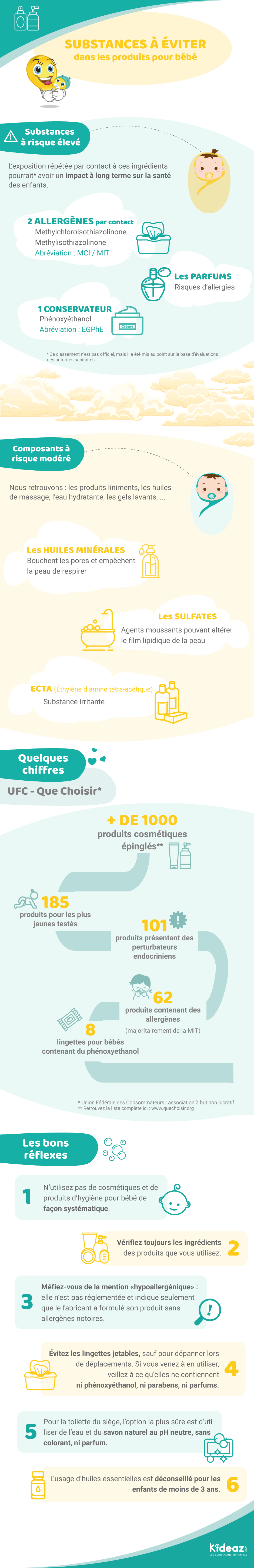 Composition MIXA Bébé - Shampooing démêlant très doux - UFC-Que Choisir