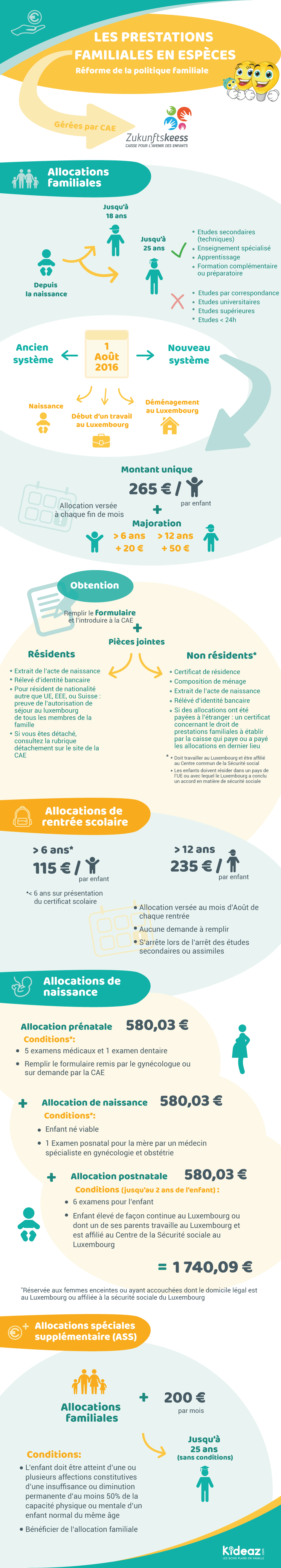 infographie allocationsGood