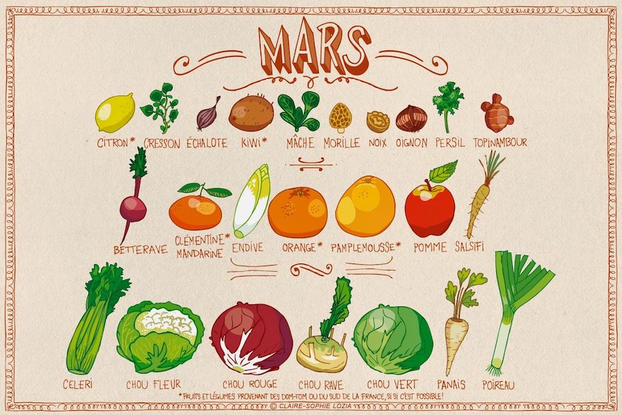 calendrier fruits légumes mars