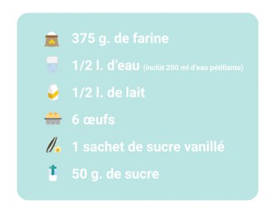 kideaz-chandeleur-recette-crepes-ingredients kideaz-chandeleur-recette-crepes-ingredients