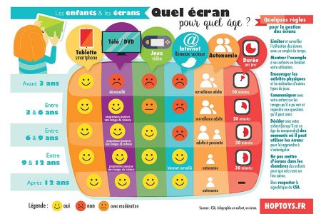 kideaz ecrans enfants infographie