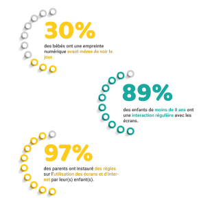 kideaz vie de famille en ligne digitalisation statistiques